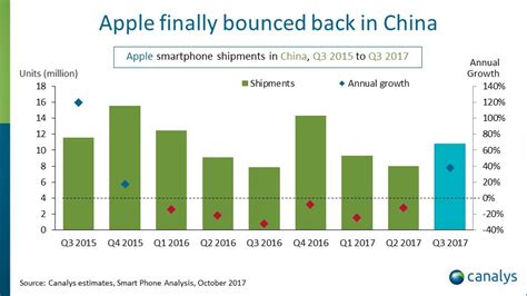 are apple products shipped from china